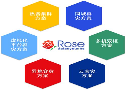RoseHA 双机高可用集群